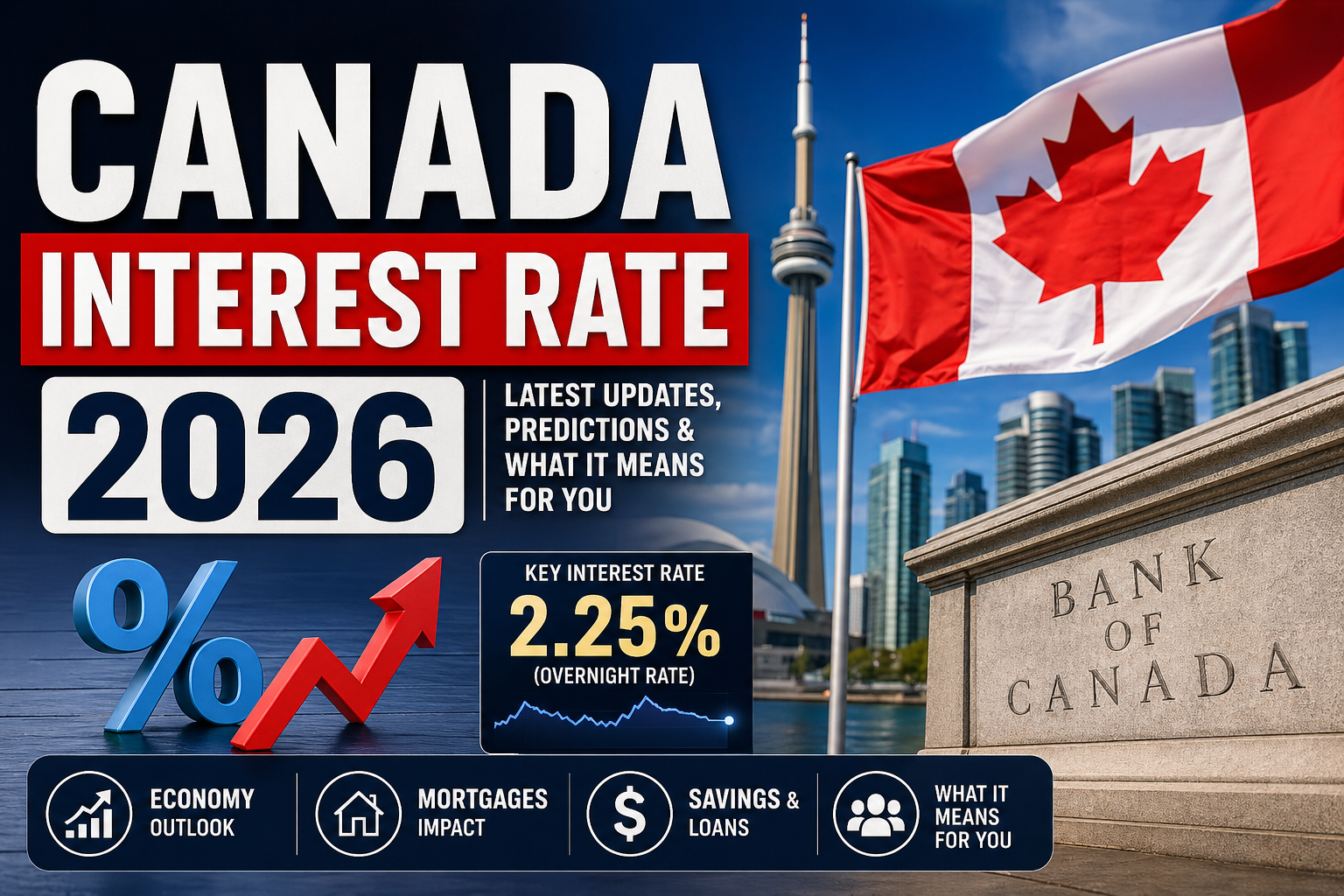 Canada Interest Rate 2026: Latest Updates, Predictions & What It Means for You